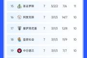 开元棋牌在线入口-欧国联半决赛名次揭晓，球迷热切期待决战