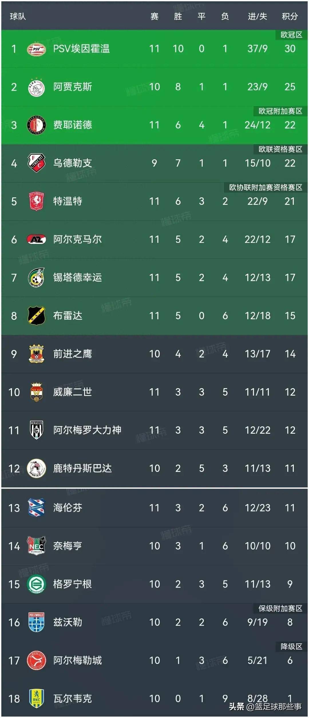 雷恩寻求阻止阿贾克斯队的连胜的简单介绍