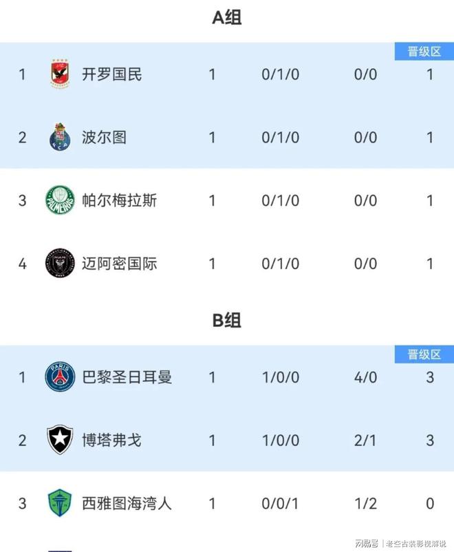 西班牙全取三分，领跑欧预赛A组积分榜的简单介绍