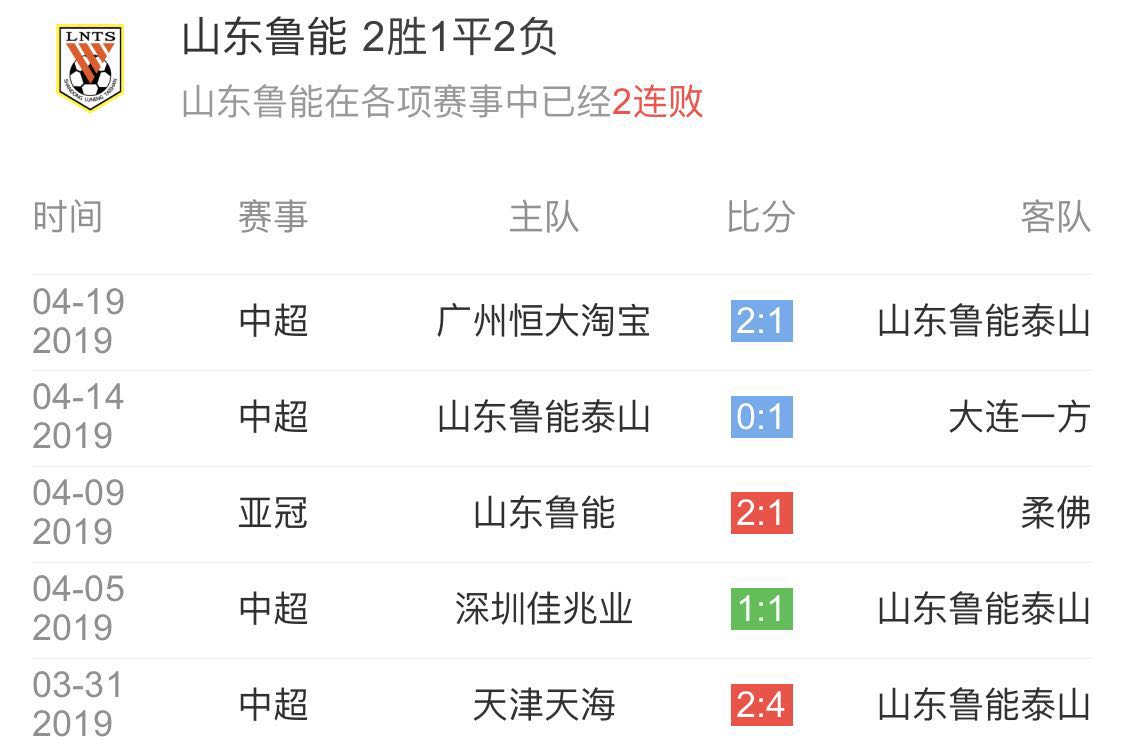 山东鲁能客场战平天津明天，保持不败纪录的简单介绍