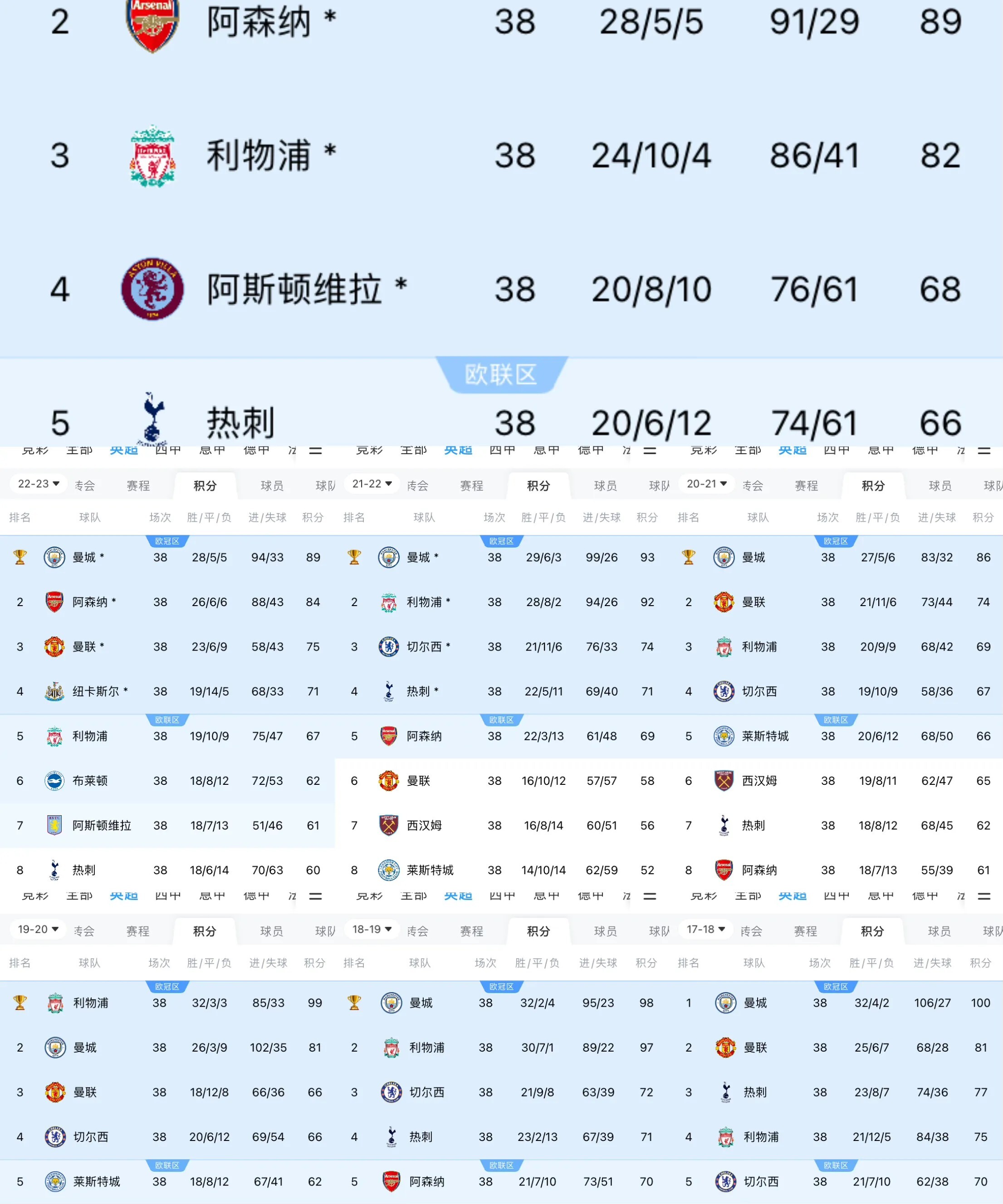 曼城轻松战胜对手，豪取胜利晋级