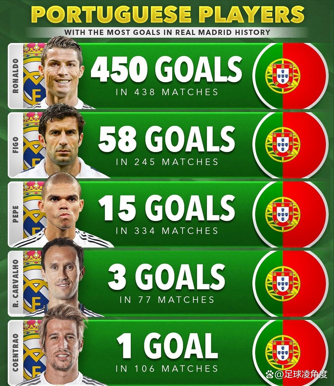 包含皇马队内多位球星满怀欧冠冲击之志的词条