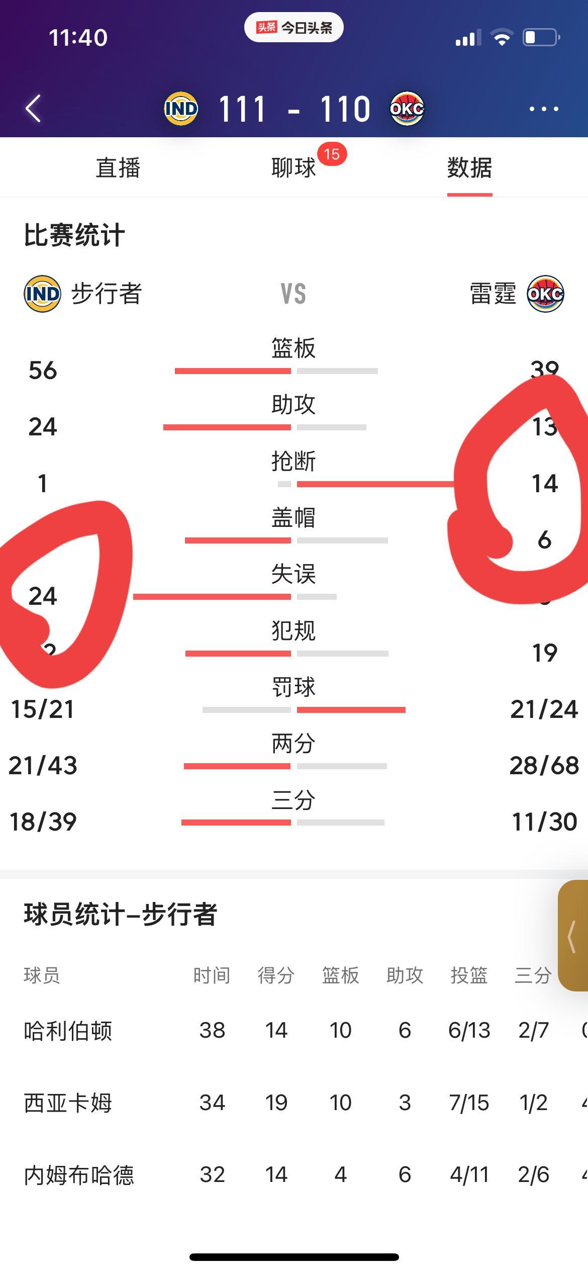 包含首发球员失常，致使胜势不稳的词条